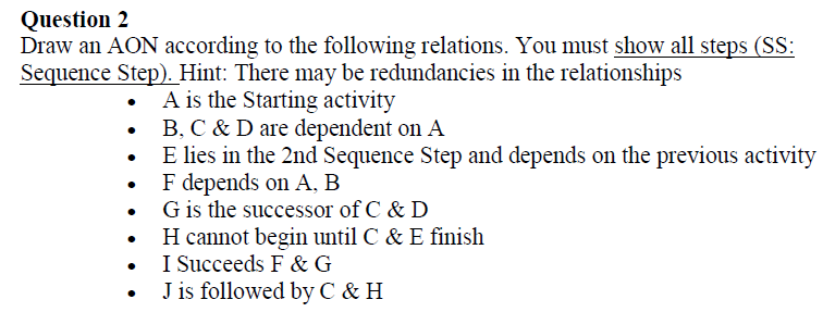 Solved Question 2 Draw an AON according to the following | Chegg.com