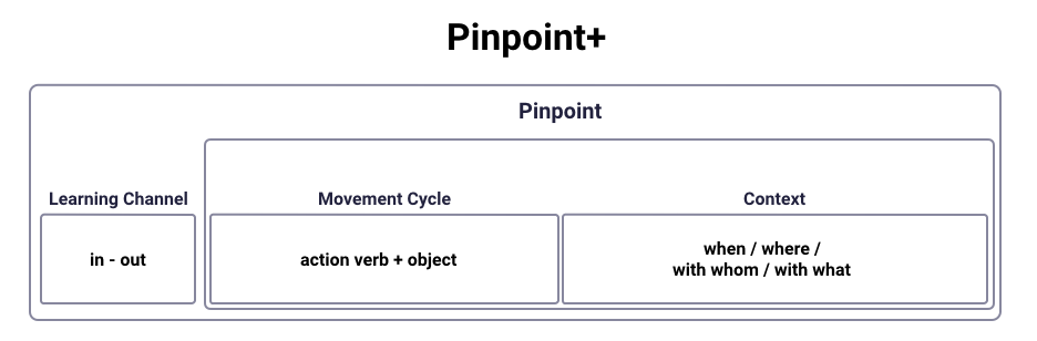 Solved Choose what section of the pinpoint is | Chegg.com