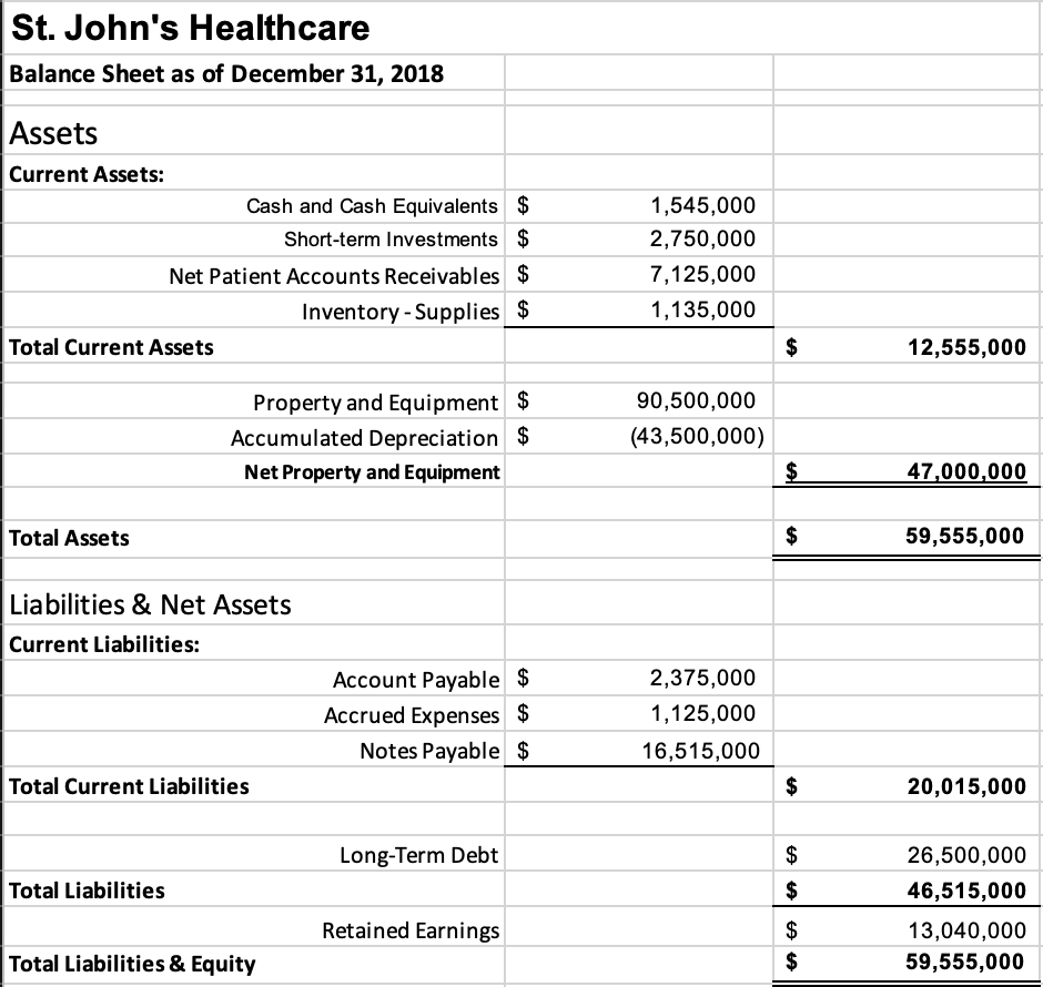 Solved St. John's Healthcare Income Statement for FY 2018 | Chegg.com