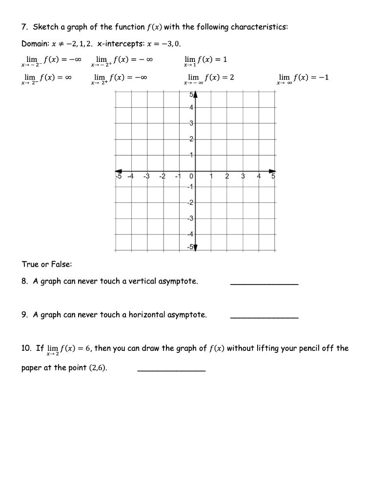 Solved 7. Sketch a graph of the function f(x) with the | Chegg.com
