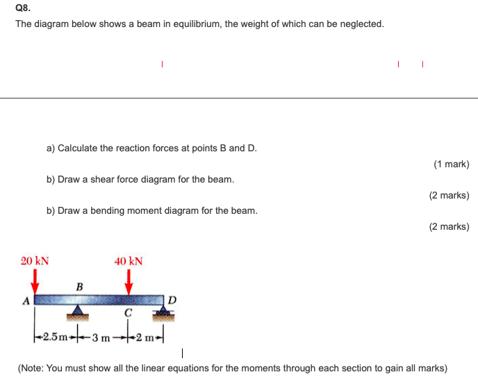 Solved Q8. The diagram below shows a beam in equilibrium, | Chegg.com