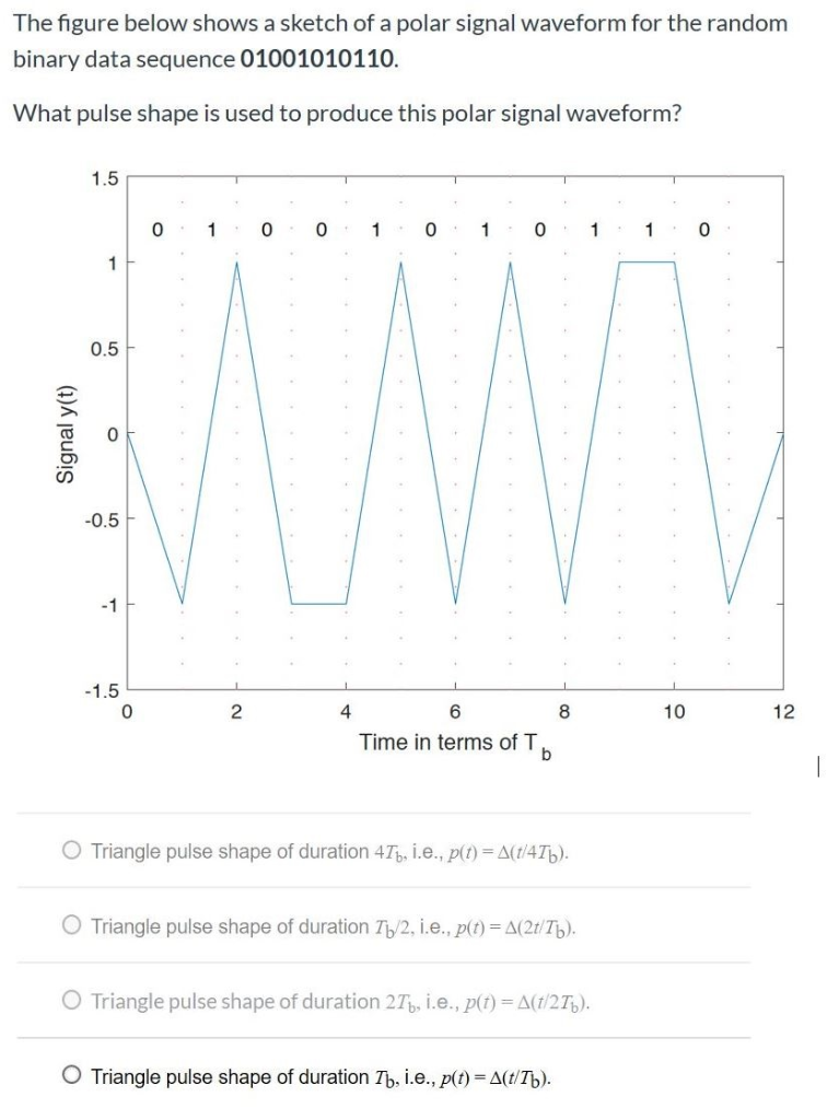 Solved The Figure Below Shows A Sketch Of A Polar Signal | Chegg.com