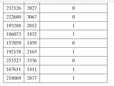 Solved Suppose the following data were collected relating | Chegg.com