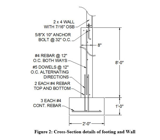 Solved Footing Takeoff How many cubic yards of concrete are | Chegg.com