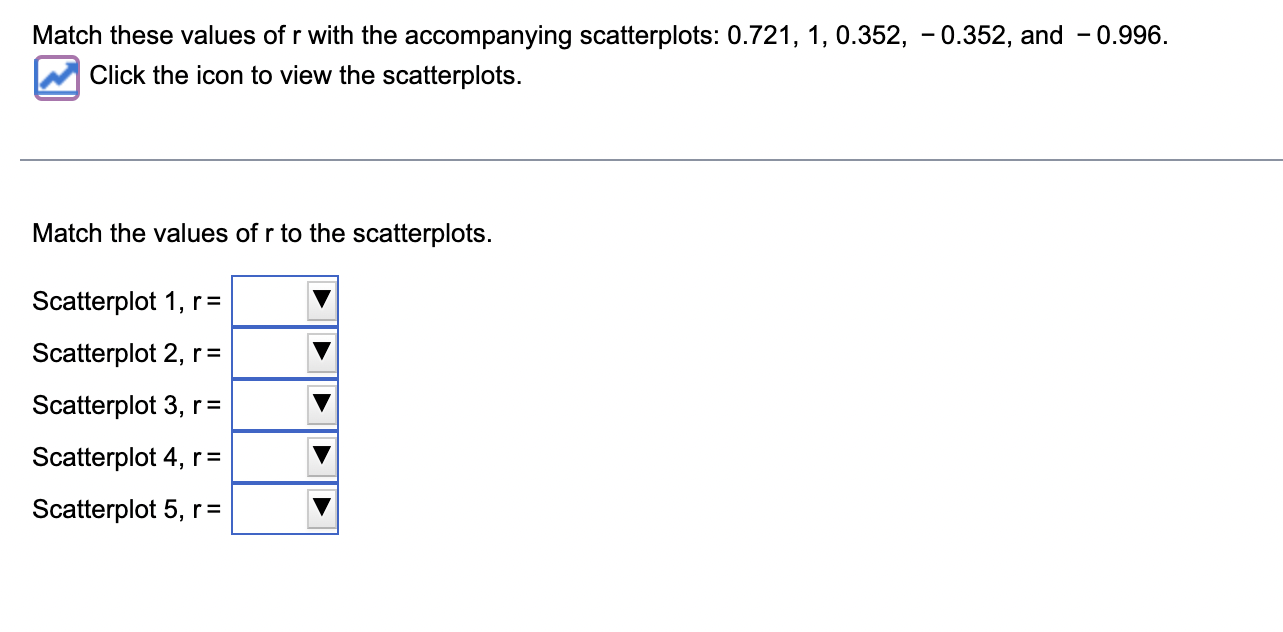 Match these values of r with the accompanying | Chegg.com