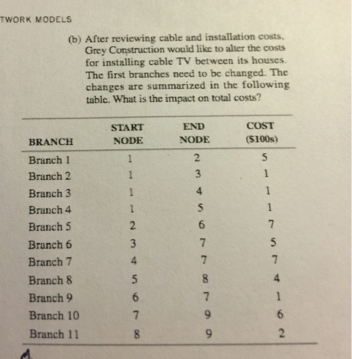 H19-101_V5.0 Braindumps Pdf