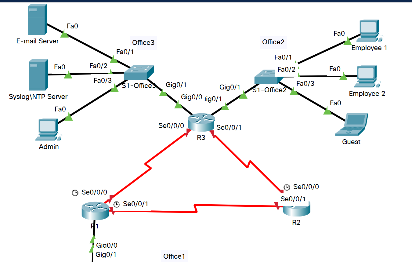 Solved Lab Task 3 Assign IP Addresses Using the table, you