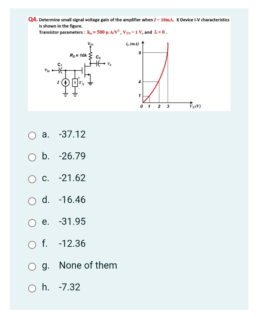 Solved Q4. Determine small signal voltage gain of the | Chegg.com