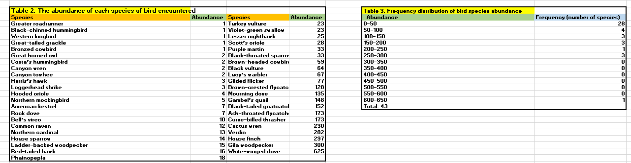 Solved Use the data in Table 2 to fill out Table 3. | Chegg.com