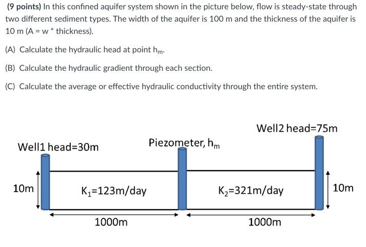 Solved (9 points) In this confined aquifer system shown in | Chegg.com