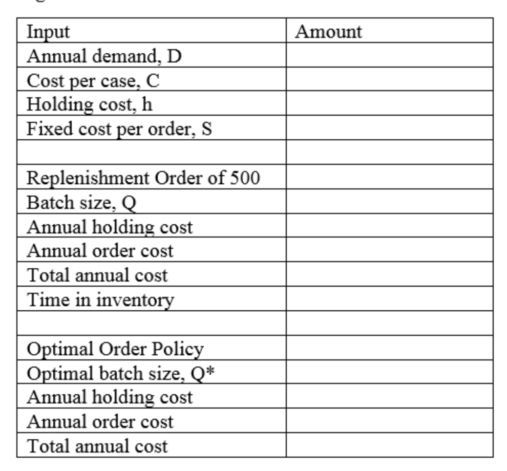 Solved Tiger Direct Inc. Tiger Direct is a retail store in | Chegg.com