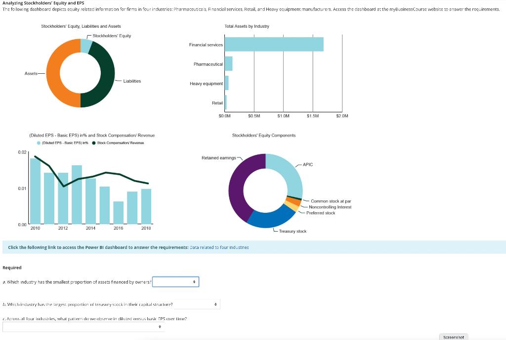 Analyzing Stockholders' Equity and EPS The following | Chegg.com