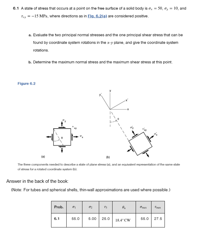 Solved 6.1 ﻿A state of stress that occurs at a point on the | Chegg.com