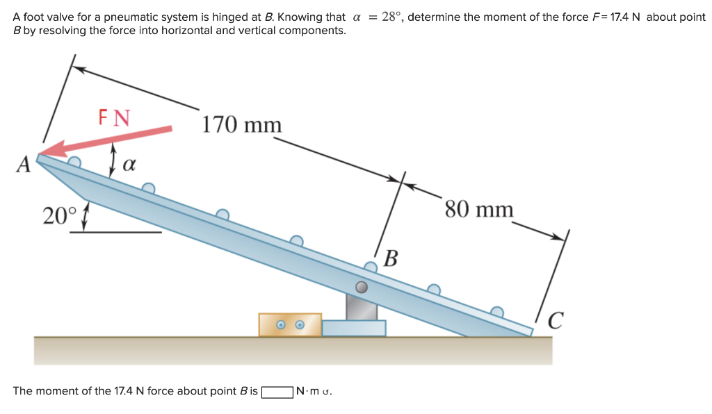 Solved A Foot Valve For A Pneumatic System Is Hinged At B. | Chegg.com