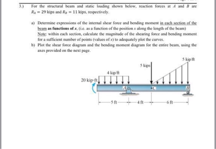 Solved For The Structural Beam And Static Loading Shown | Chegg.com