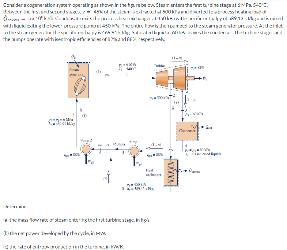 Solved Consider a cogeneration system operating as ﻿shown in | Chegg.com