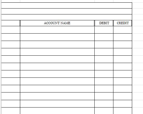 150 - Land date \begin{tabular}{|l|l|} dr. & cr. \\ | Chegg.com