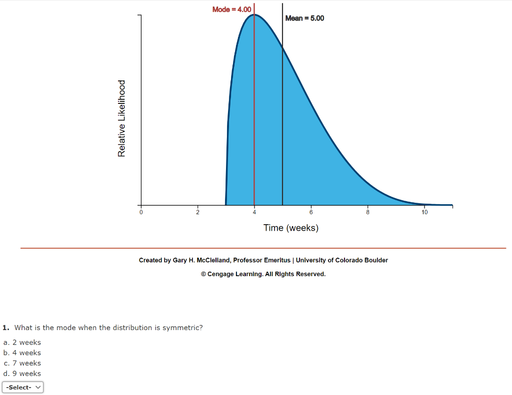 Solved Conceptual Overview Explore The Beta Distribution 7782