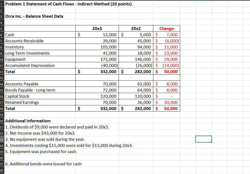 Solved Prepare a statement of Cash flows for Calendar Year | Chegg.com