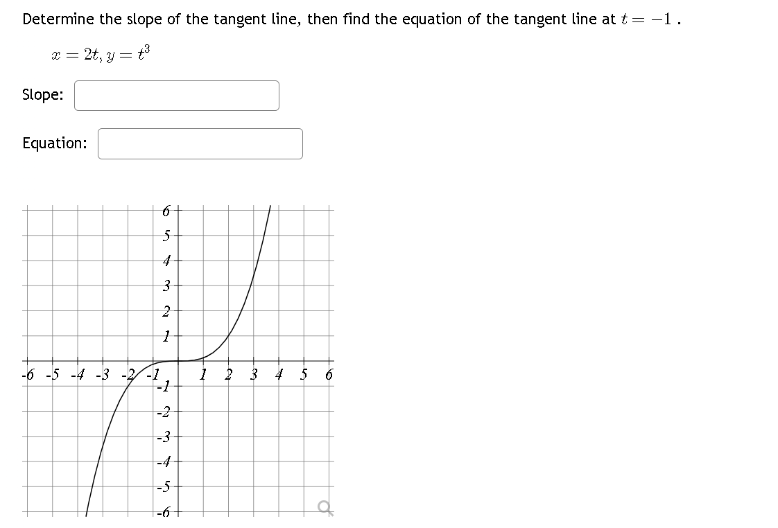 Solved Determine the slope of the tangent line, then find | Chegg.com