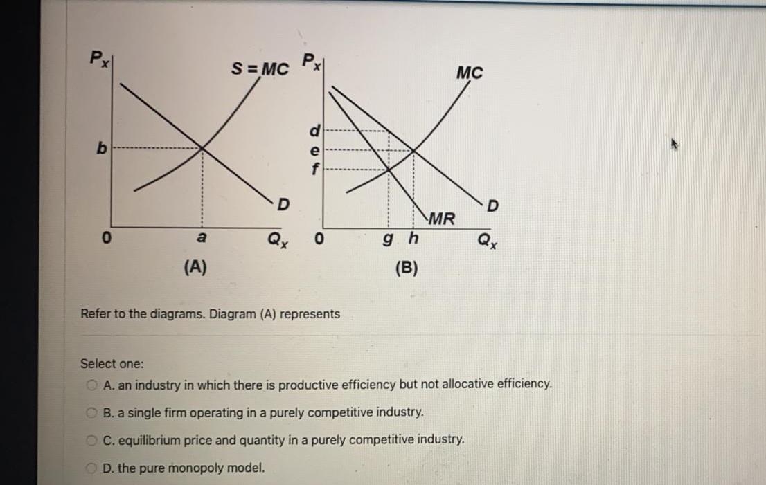 Solved Px S = MC Px MC B D MR Gh а Q, 0 (A) (B) Refer To The | Chegg.com