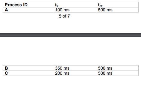 Solved Three processes A, B and C each execute a loop of | Chegg.com