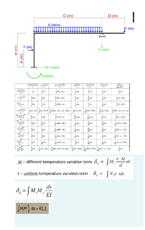 For The Given Indeterminate System Below Draw M | Chegg.com | Chegg.com