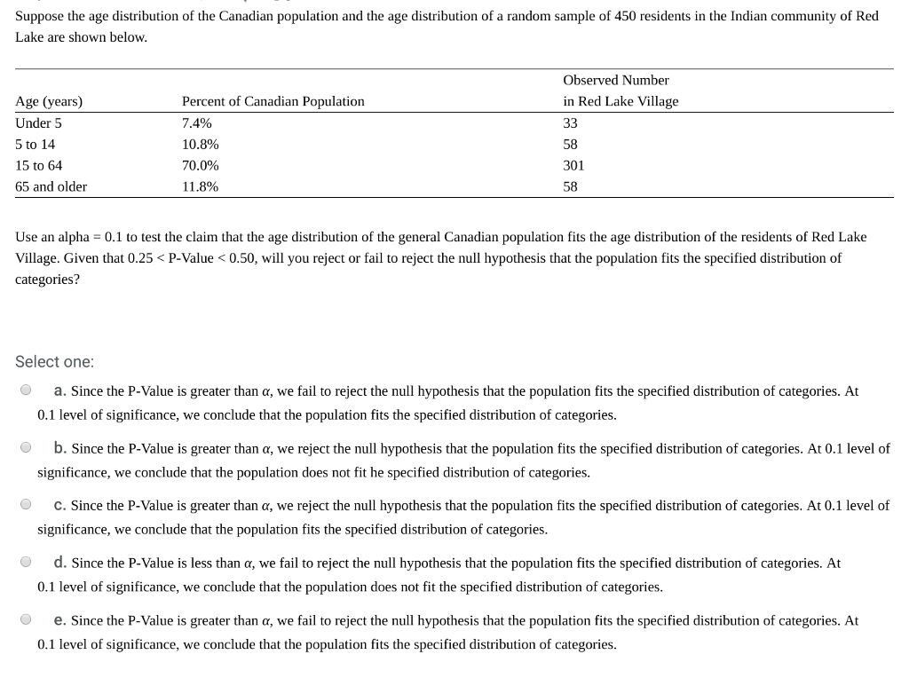 Solved Suppose the age distribution of the Canadian | Chegg.com