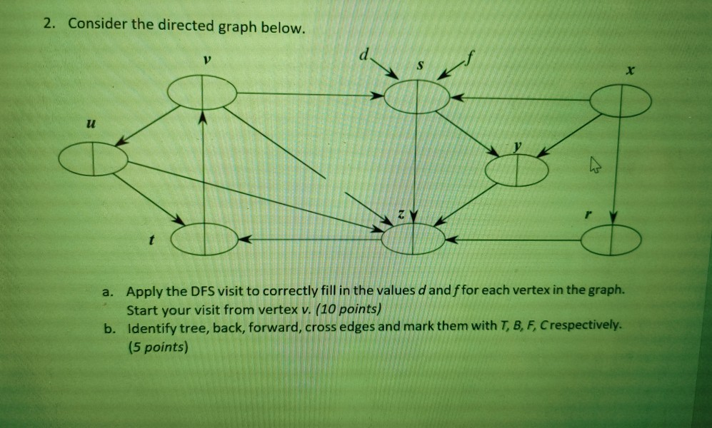 Solved 2. Consider the directed graph below. a. Apply the | Chegg.com