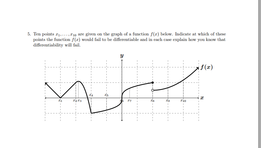 Solved 5. Ten points I1, ... , I 10 are given on the graph | Chegg.com