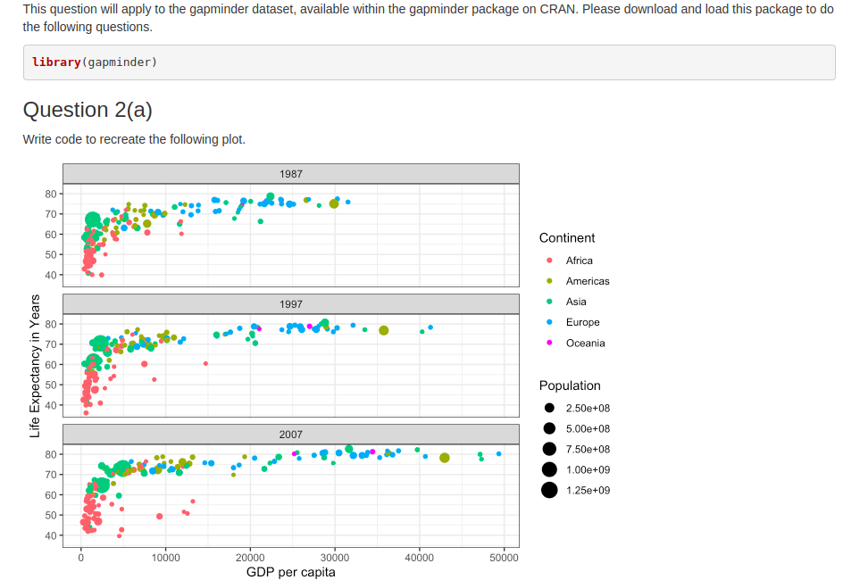 solved-this-question-will-apply-to-the-gapminder-dataset-chegg