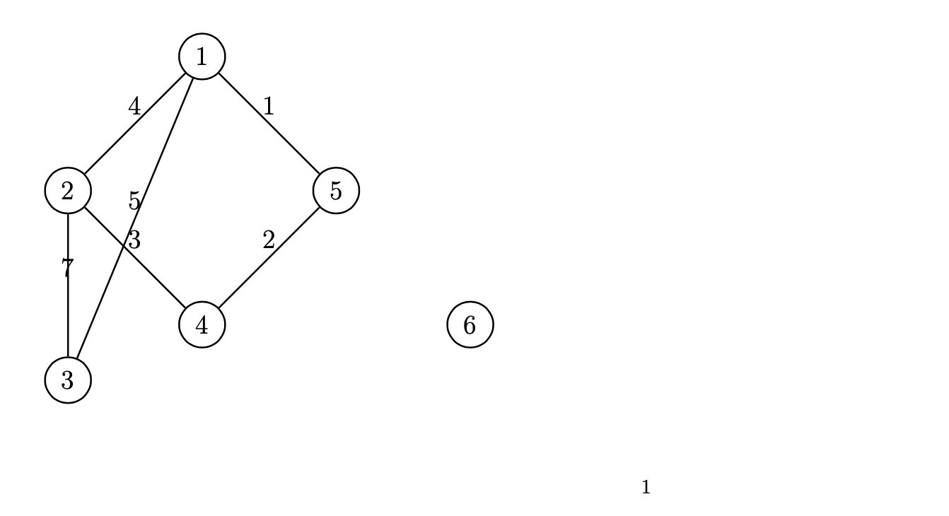 Solved (6) 1 Question 2. Create The Adjacency Matrix For | Chegg.com