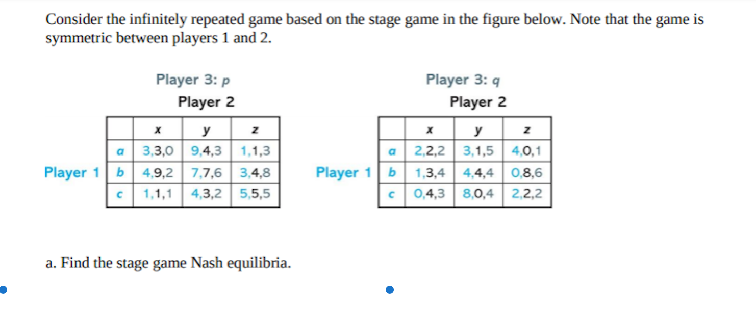 Solved Consider the infinitely repeated game based on the