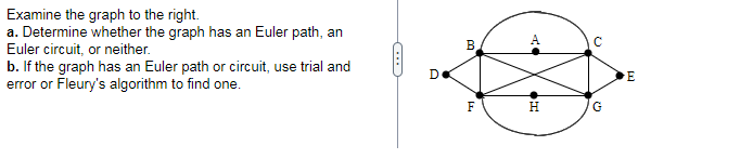 Solved Examine the graph to the right. a. Determine whether | Chegg.com