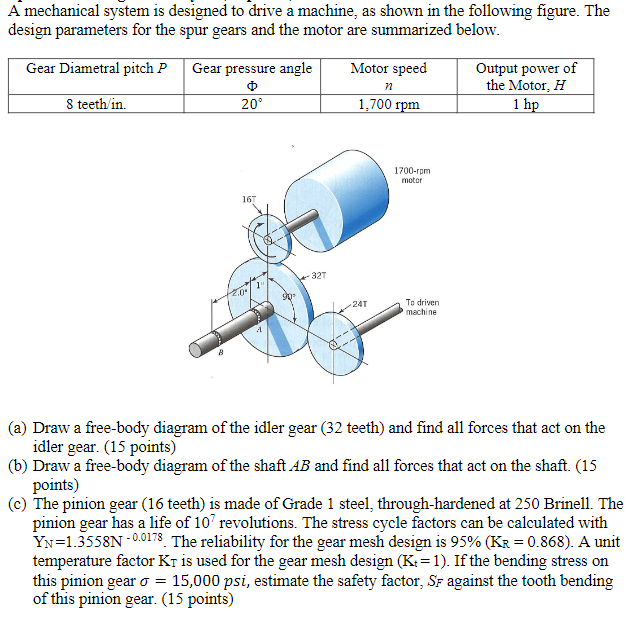 Solved A mechanical system is designed to drive a machine, | Chegg.com