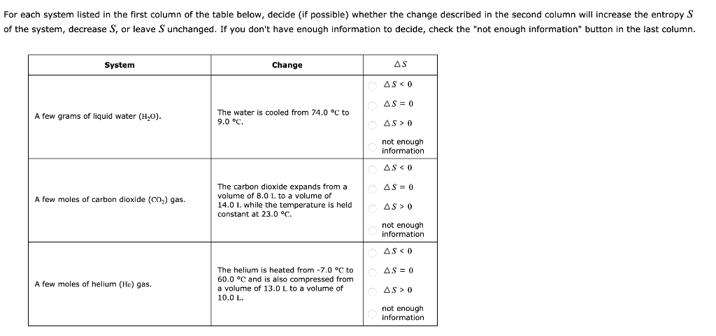 Solved For each system listed in the first column of the | Chegg.com