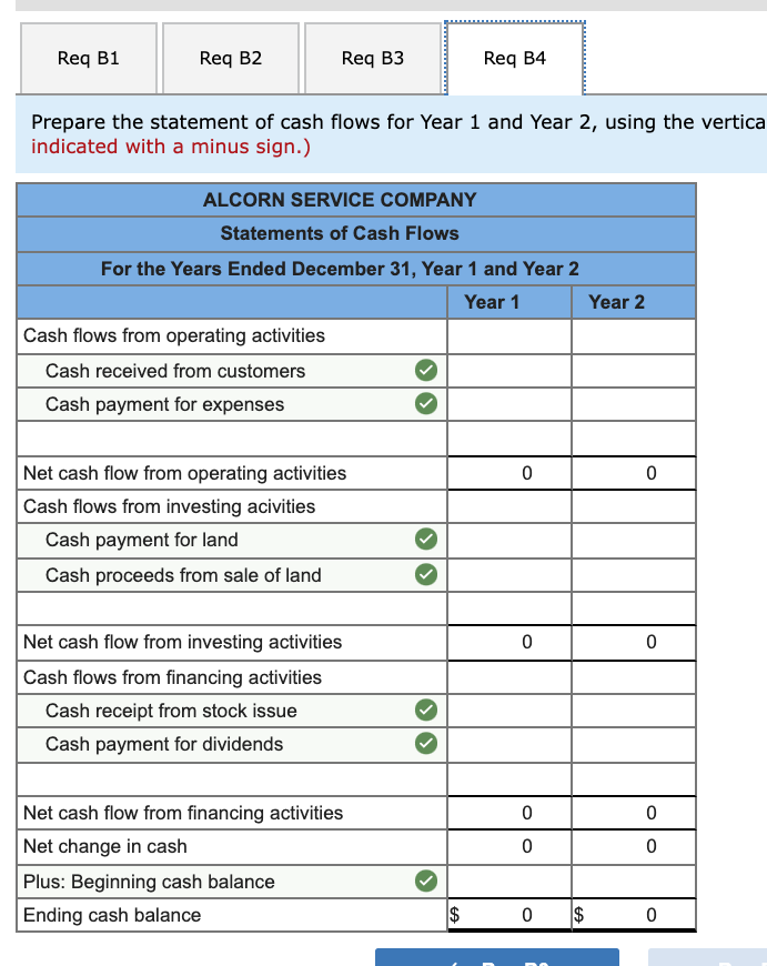 1500 cash advance loan