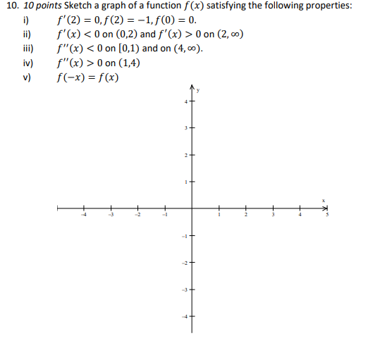 Solved Sketch a graph of a function f(x) satisfying the | Chegg.com