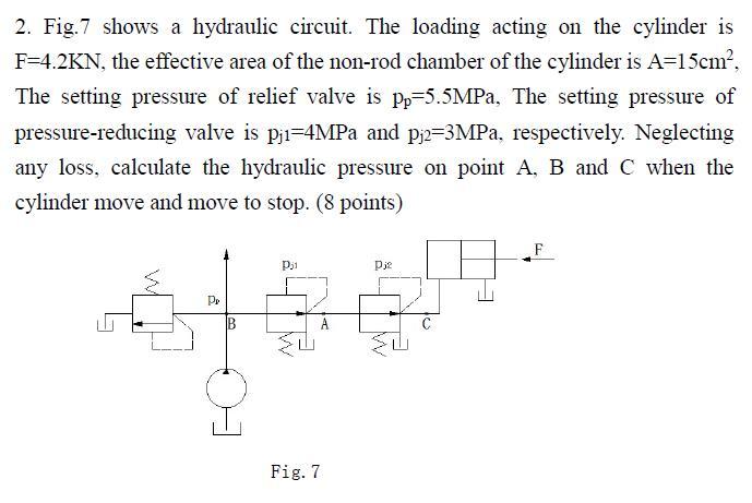 Solved 2. Fig. 7 shows a hydraulic circuit. The loading | Chegg.com