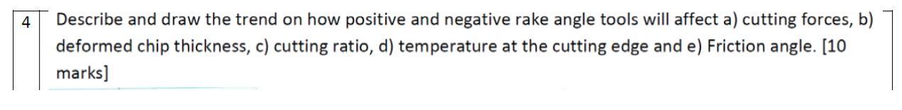 Solved 4 Describe and draw the trend on how positive and | Chegg.com