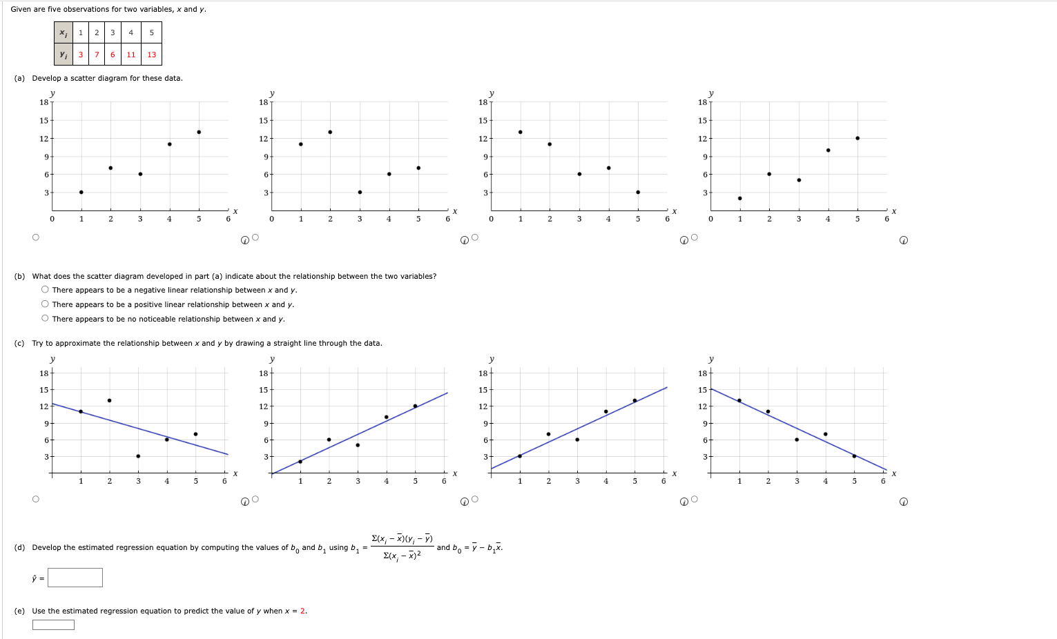 Solved Given are five observations for two variables, x and | Chegg.com