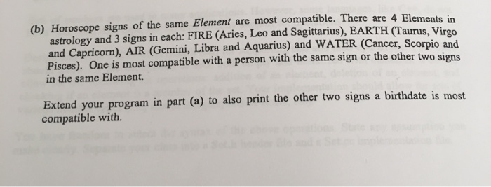 Solved b Horoscope signs of the same Element are most Chegg