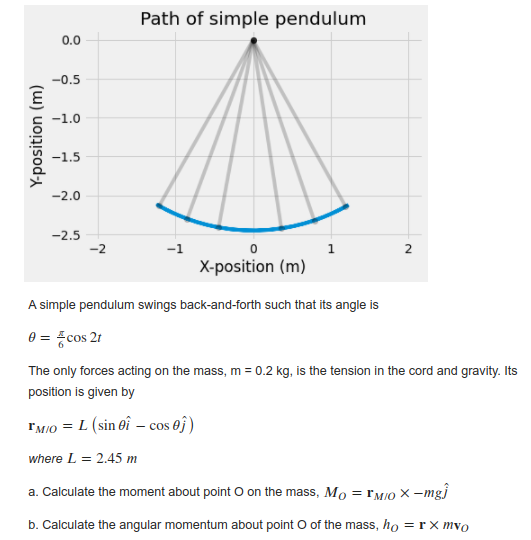 Solved Path of simple pendulum 0.0 -0.5 -1.0 Y-position (m) | Chegg.com