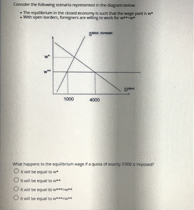 Solved Consider The Following Scenario Represented In The | Chegg.com