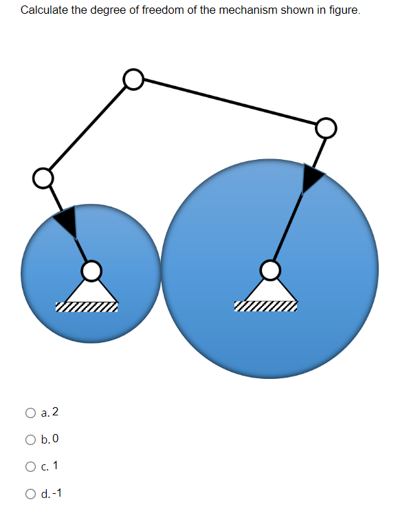 Solved Calculate The Degree Of Freedom Of The Mechanism | Chegg.com