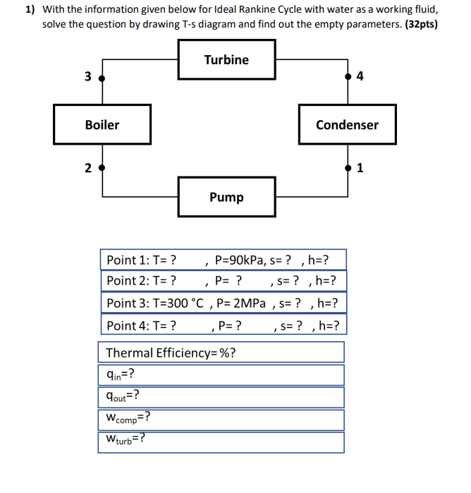 Solved 1) With the information given below for Ideal Rankine | Chegg.com