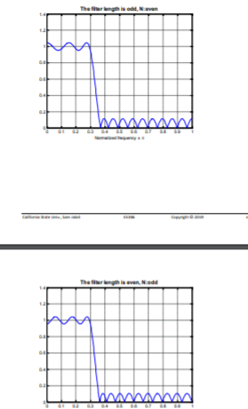 Part A – Design a Linear Phase lowpass FIR Filter For | Chegg.com