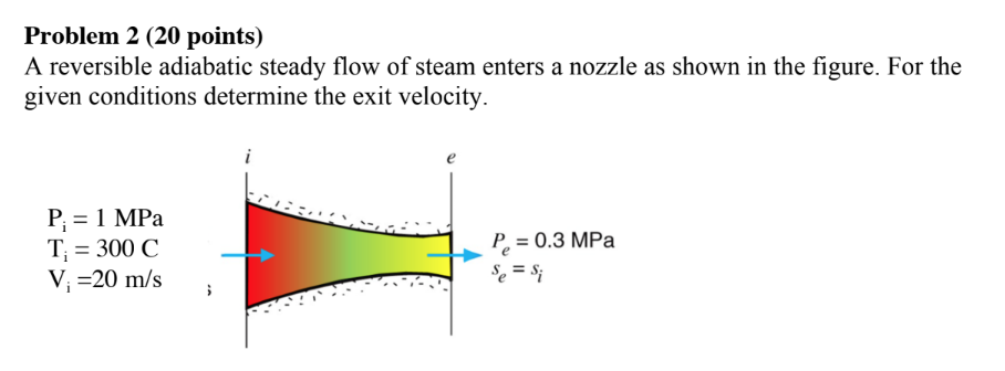 Solved Problem 2 (20 points) A reversible adiabatic steady | Chegg.com
