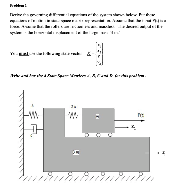 Solved Derive The Governing Differential Equations Of The | Chegg.com