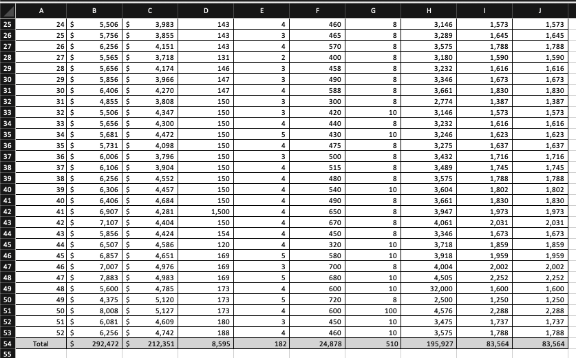 1. Prepare A Visual Analysis Of The Data To Identify 